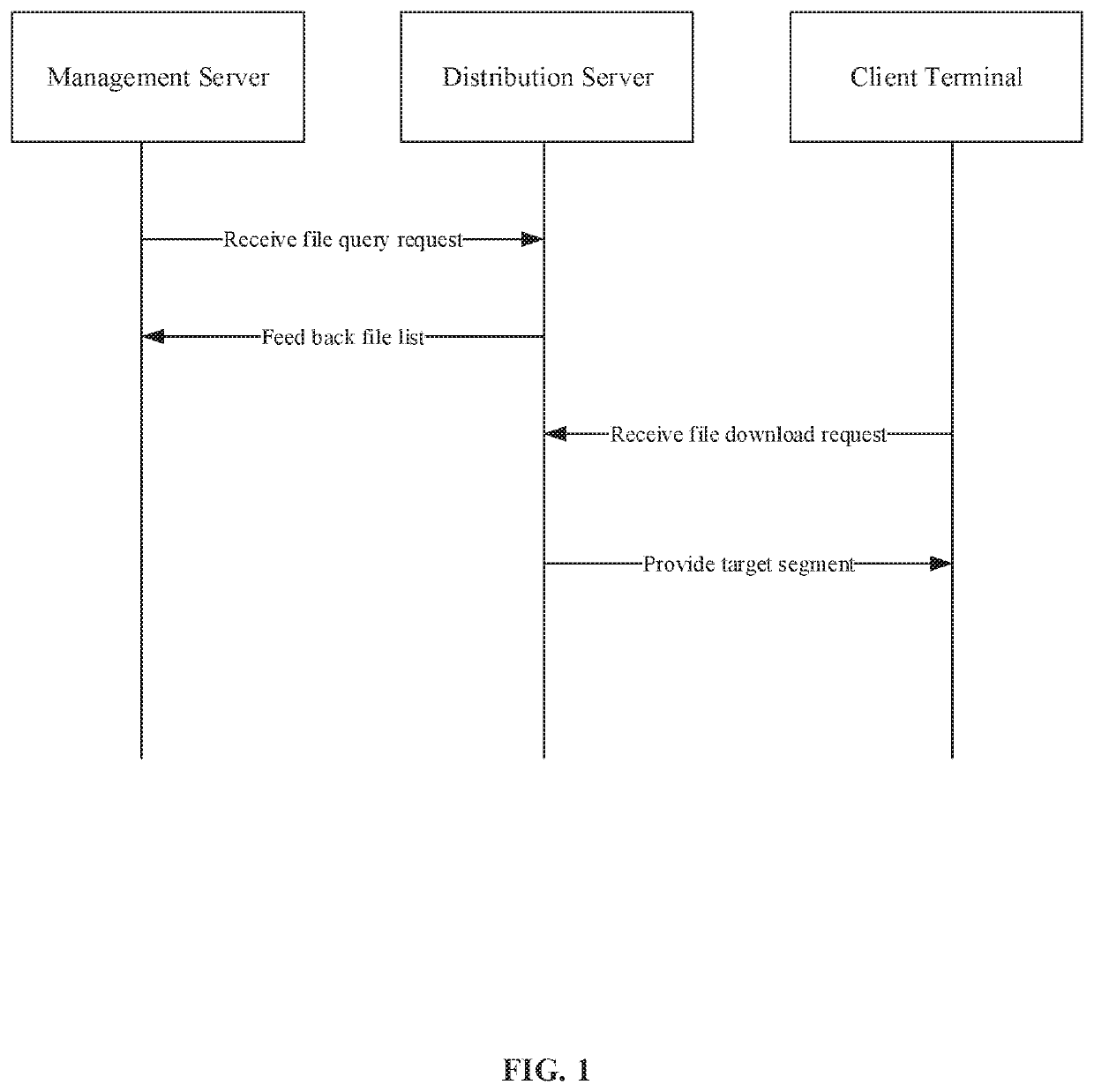 File distribution and download method, distribution server, client terminal and system