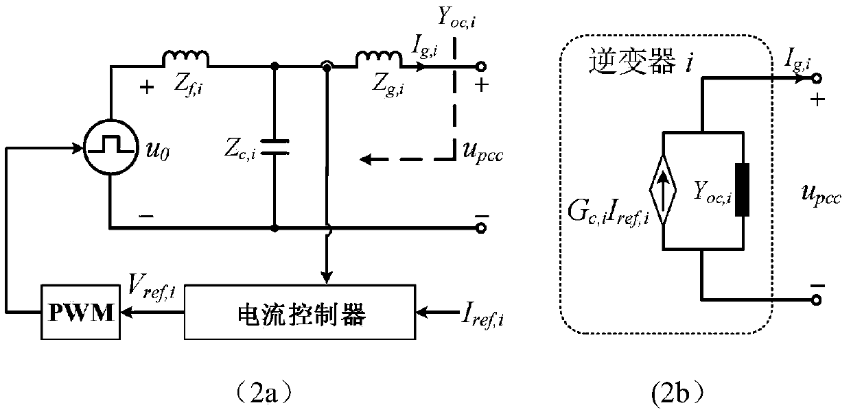 Method for evaluating stability of multi-inverter grid-connected system in two dimensions