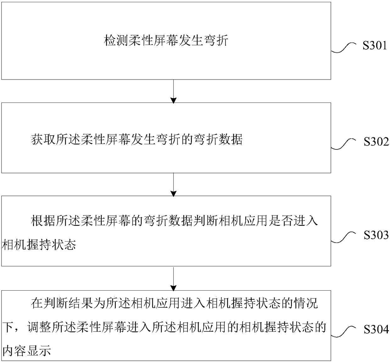 Display method of camera application in flexible screen and mobile terminal