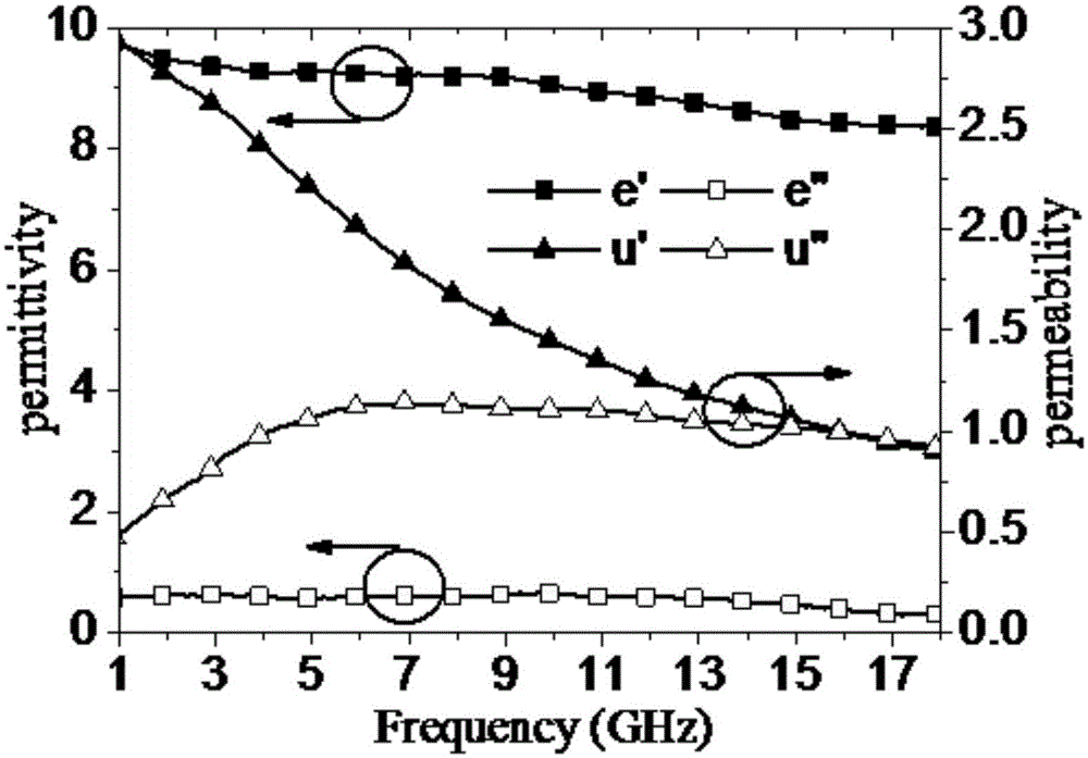 Embedded composite meta-material absorber