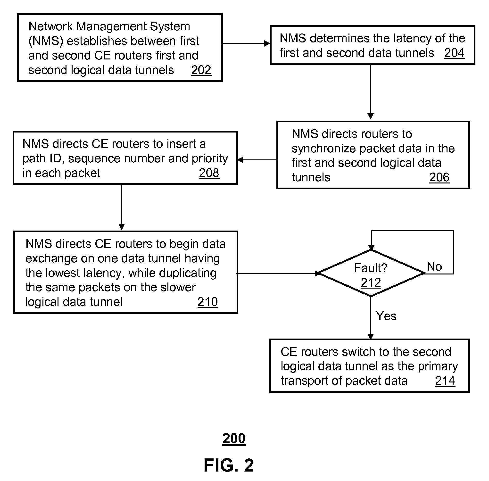 Method and apparatus for reliable communications in a packet network