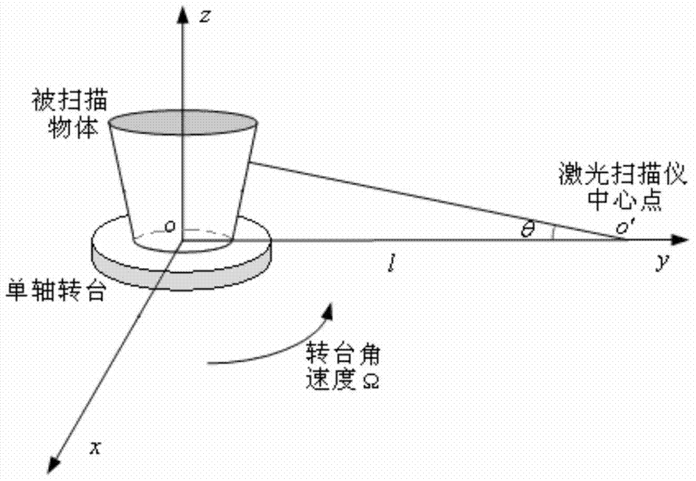 A Method for Determining Lift Force and Drag Moment of Helical Wing