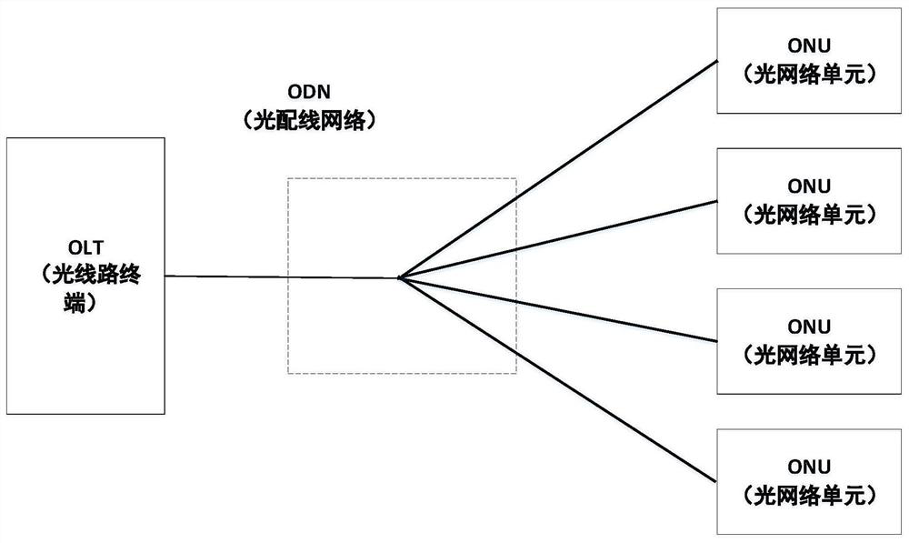 A control method and system for intelligent light distribution measurement