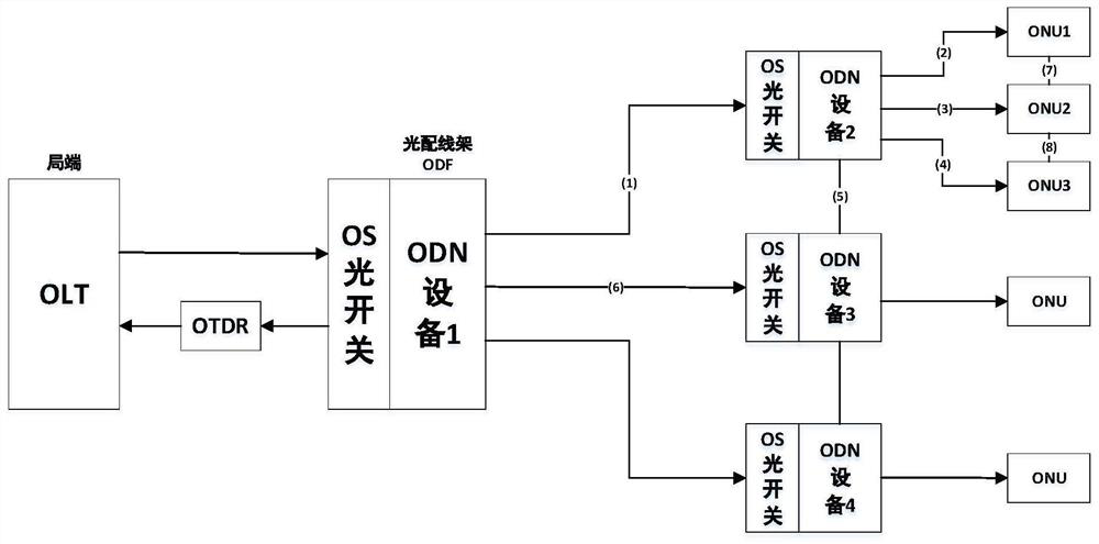 A control method and system for intelligent light distribution measurement