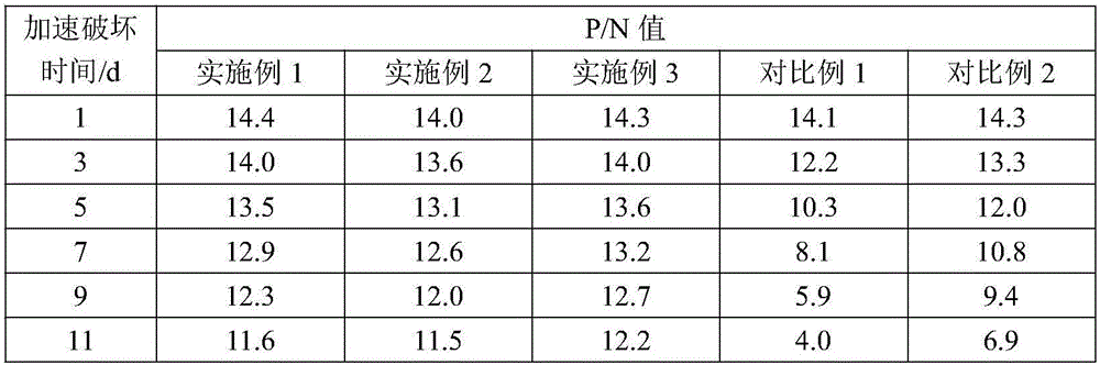 Helicobacter pylori IgG antibody enzyme linked immunosorbent assay (ELISA) diagnostic kit