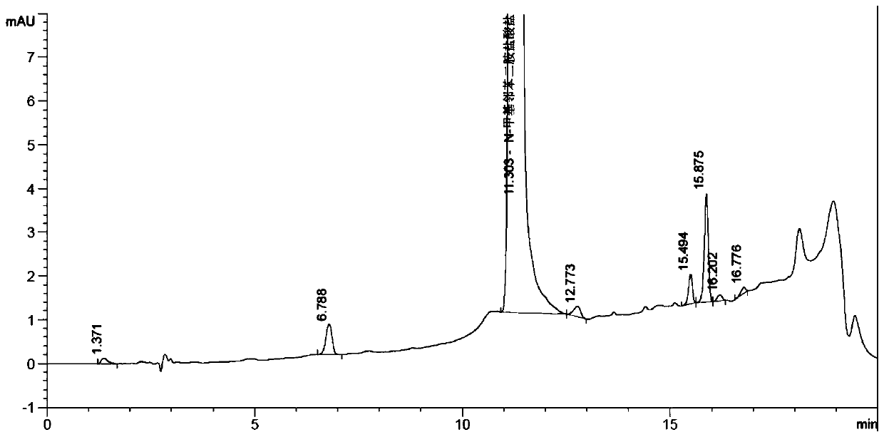 Synthesis method of N-methyl-1,2-benzenediamine dihydrochloride