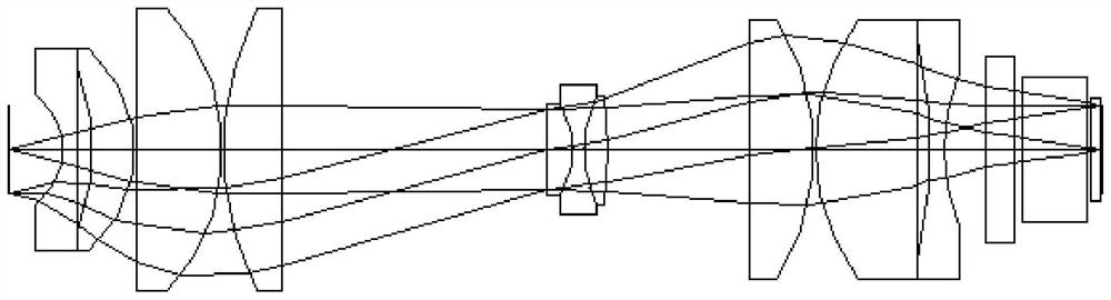 Double-lens split-screen light splitting optical path and optical equipment