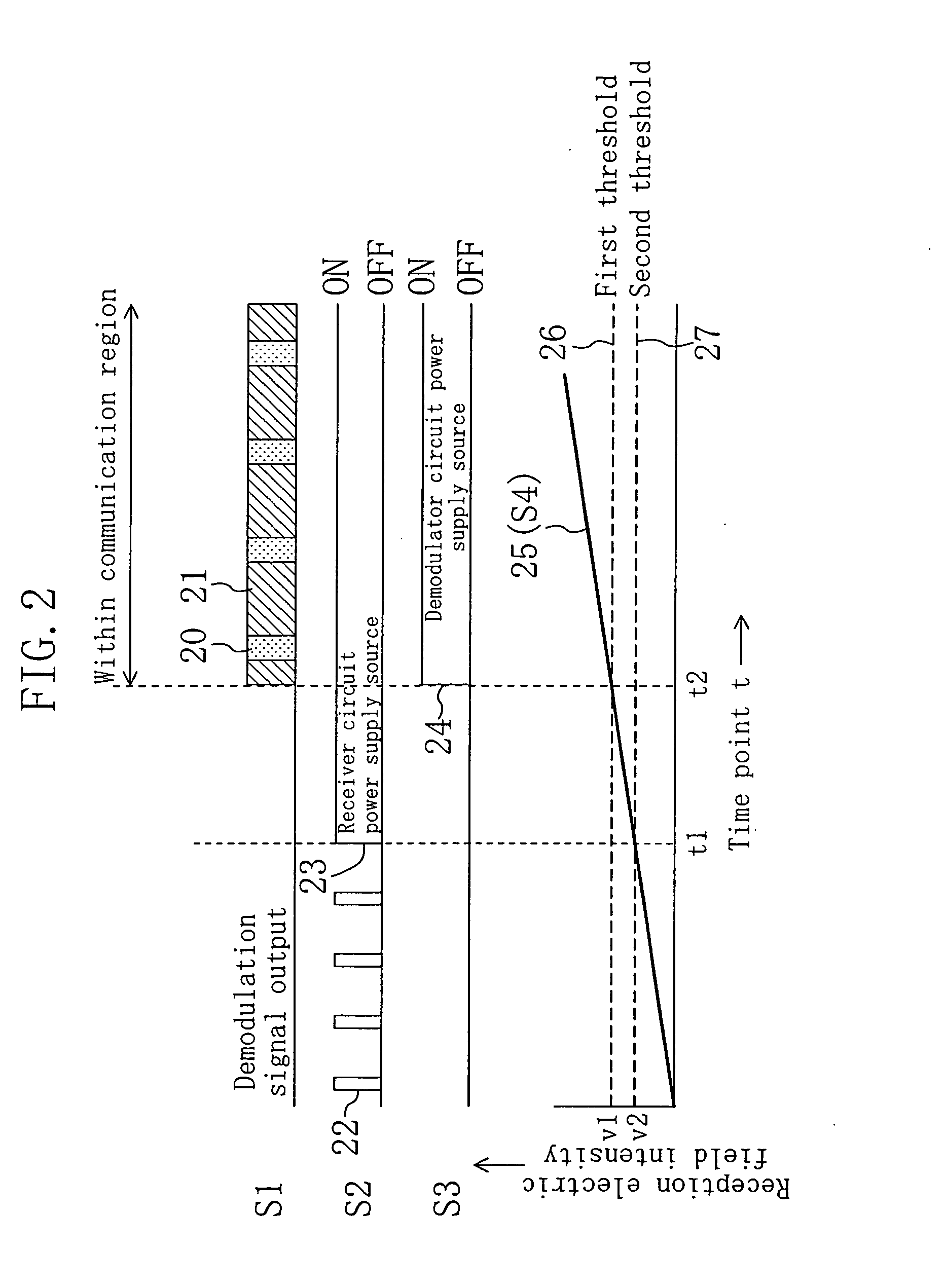 Receiving device, semiconductor integrated circuit, transmitting/receiving device, transport apparatus portable transmitting/receiving device, communication system and receiving method