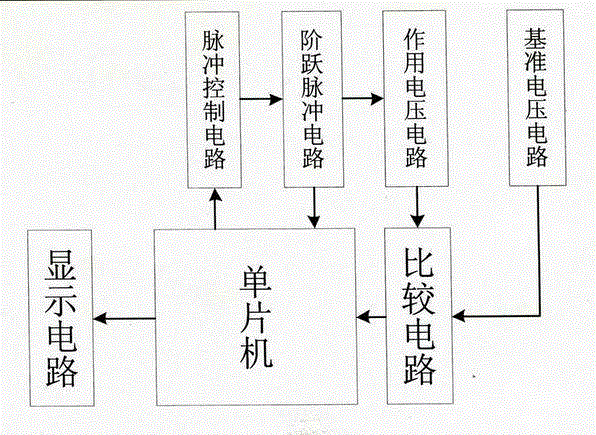 Inductance measurement circuit