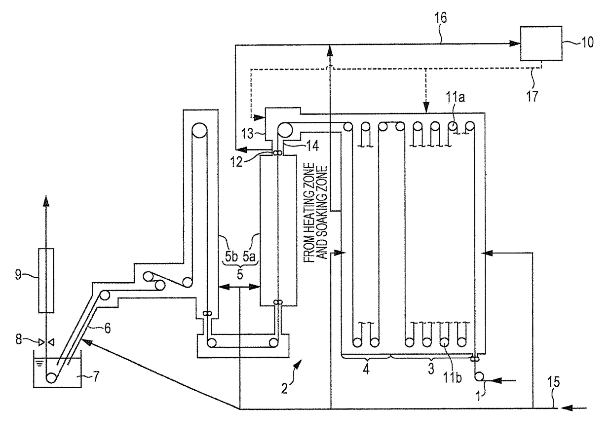 Continuous annealing furnace and continuous annealing method for steel strips