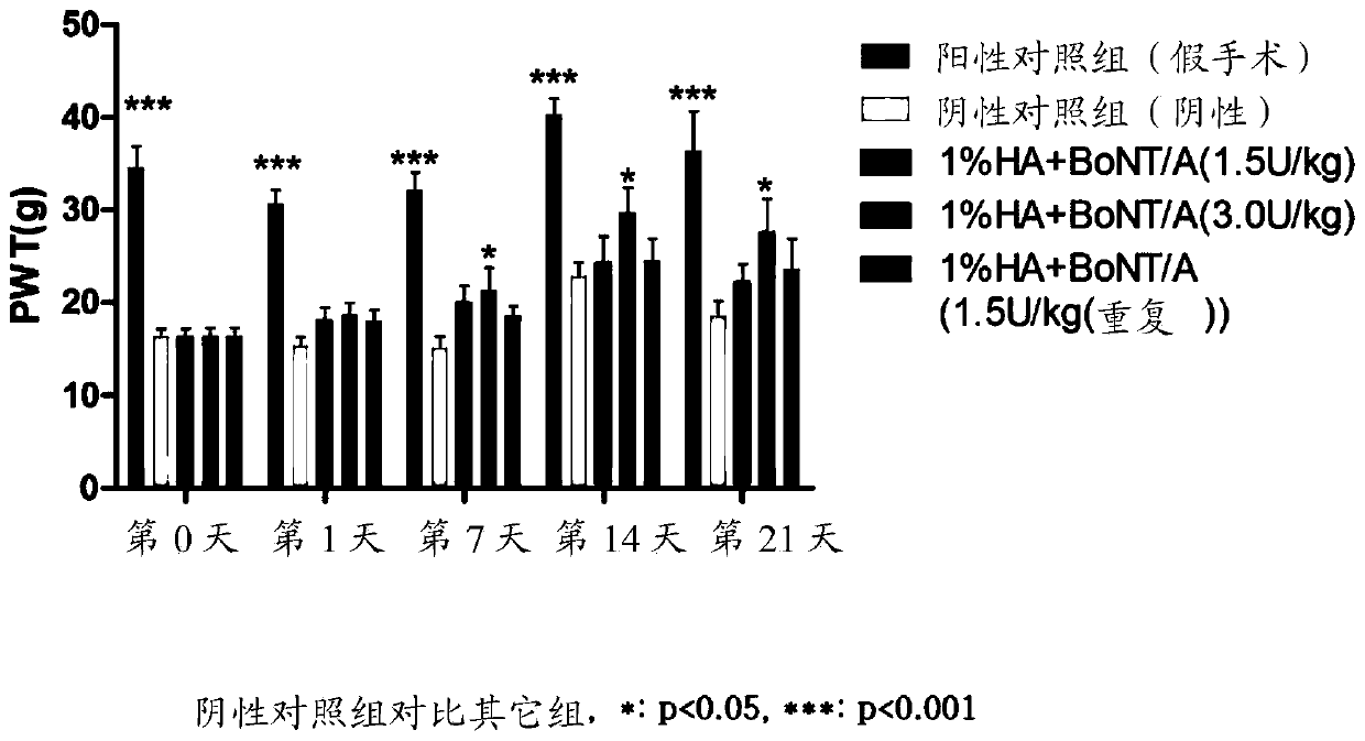 Pharmaceutical composition for treating foot pain disease including botulinum toxin and hyaluronic acid, and foot pain disease treatment method using same