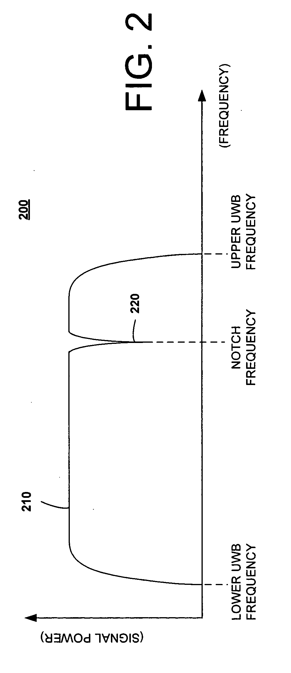 Method and system for controlling a notching mechanism