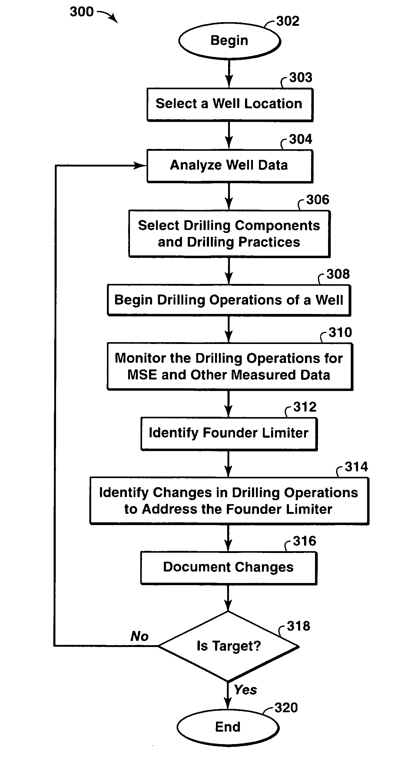 Method of Drilling and Production Hydrocarbons from Subsurface Formations