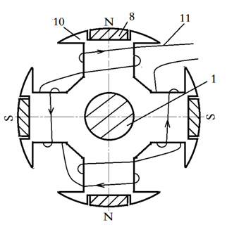 Hybrid excitation motor device