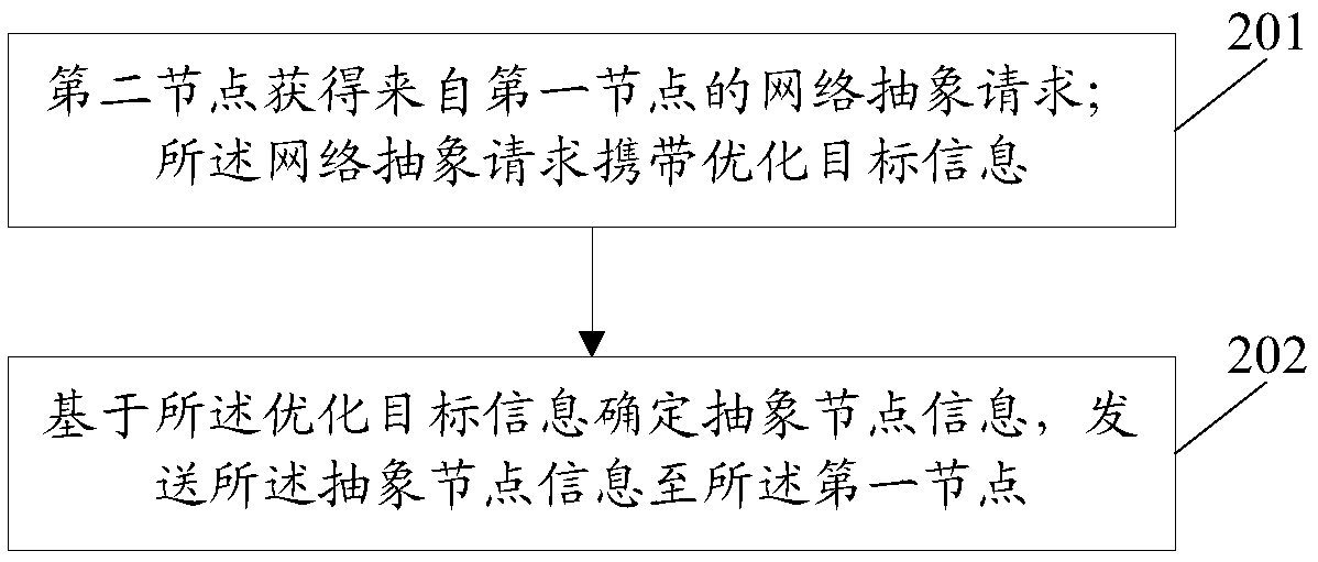 Routing information determination method, node, system and storage medium