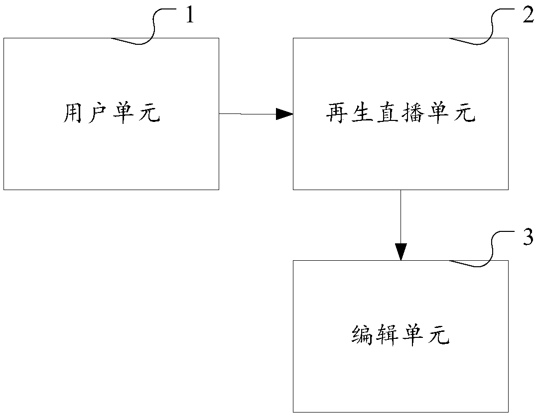 Editable regenerative course live broadcast method and system