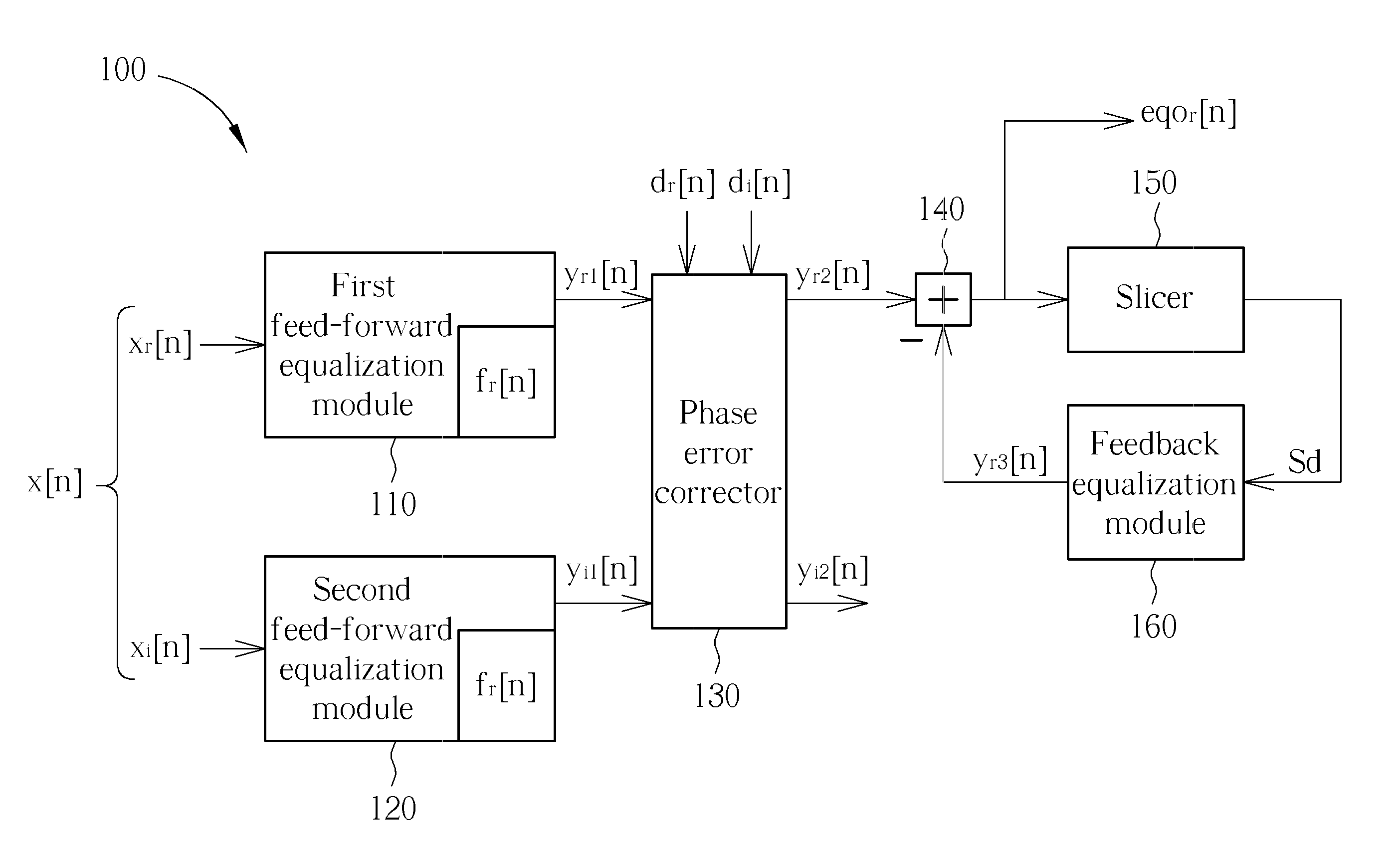 Equalizer and method applied thereto