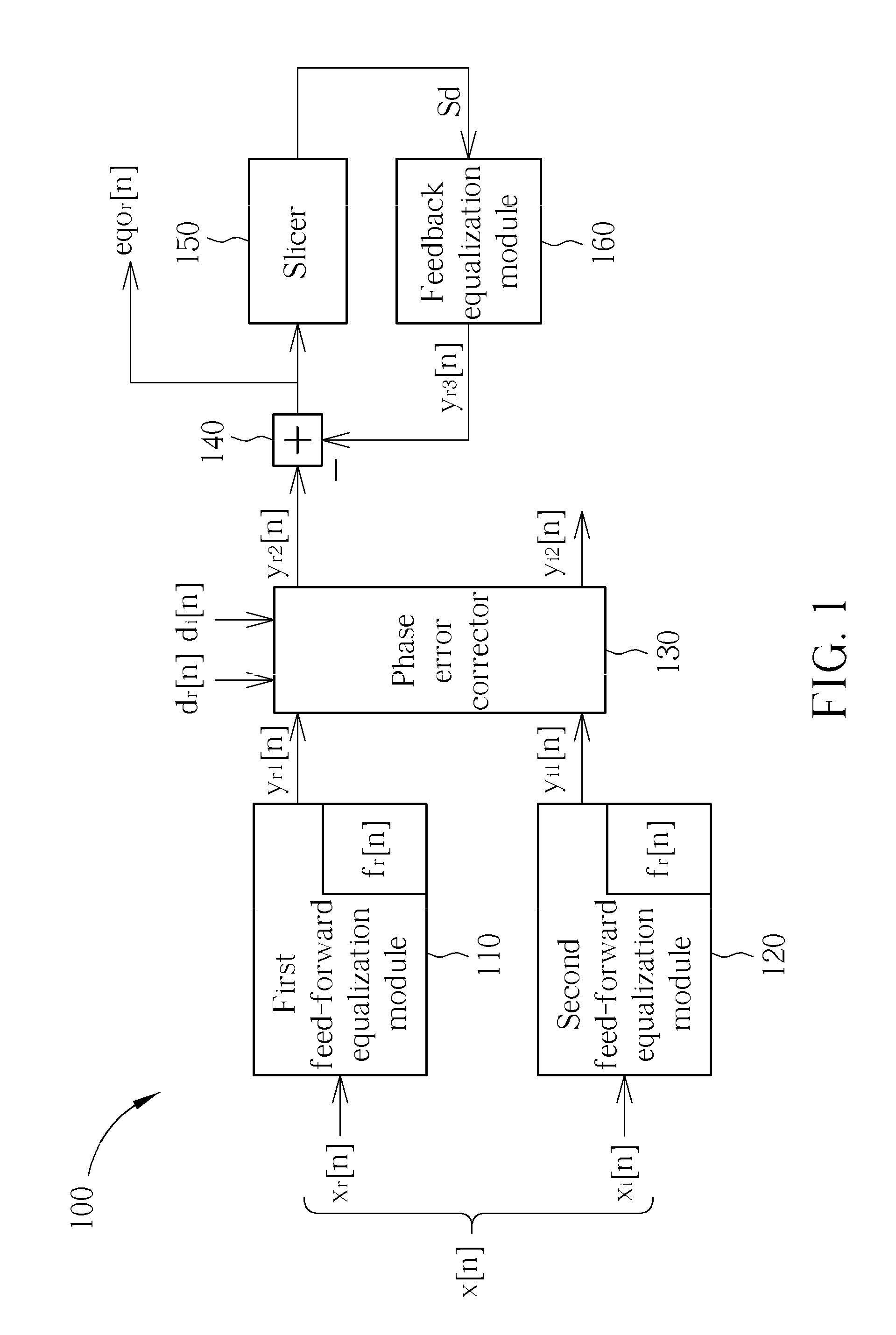 Equalizer and method applied thereto