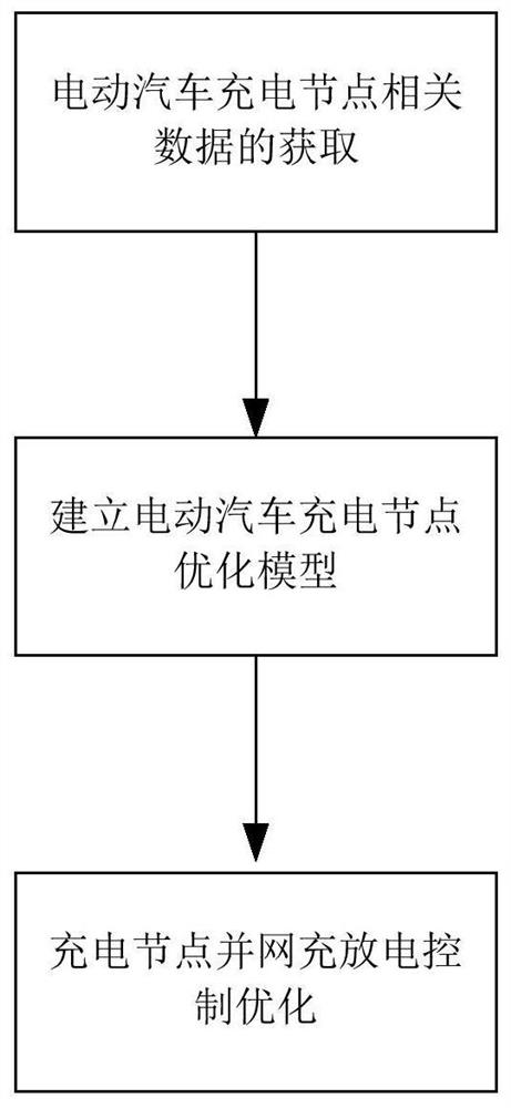 Electric vehicle grid-connected point navigation and charge-discharge control method for improving new energy consumption