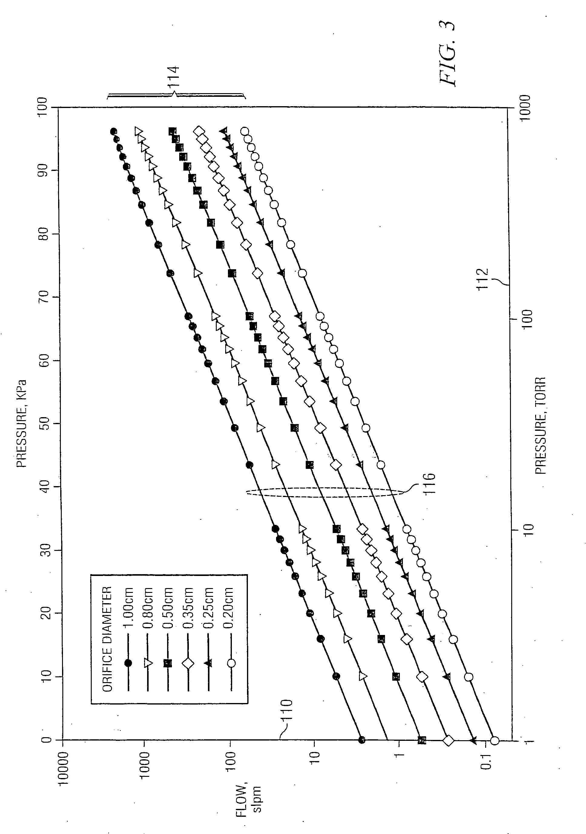 System and method for measuring flow