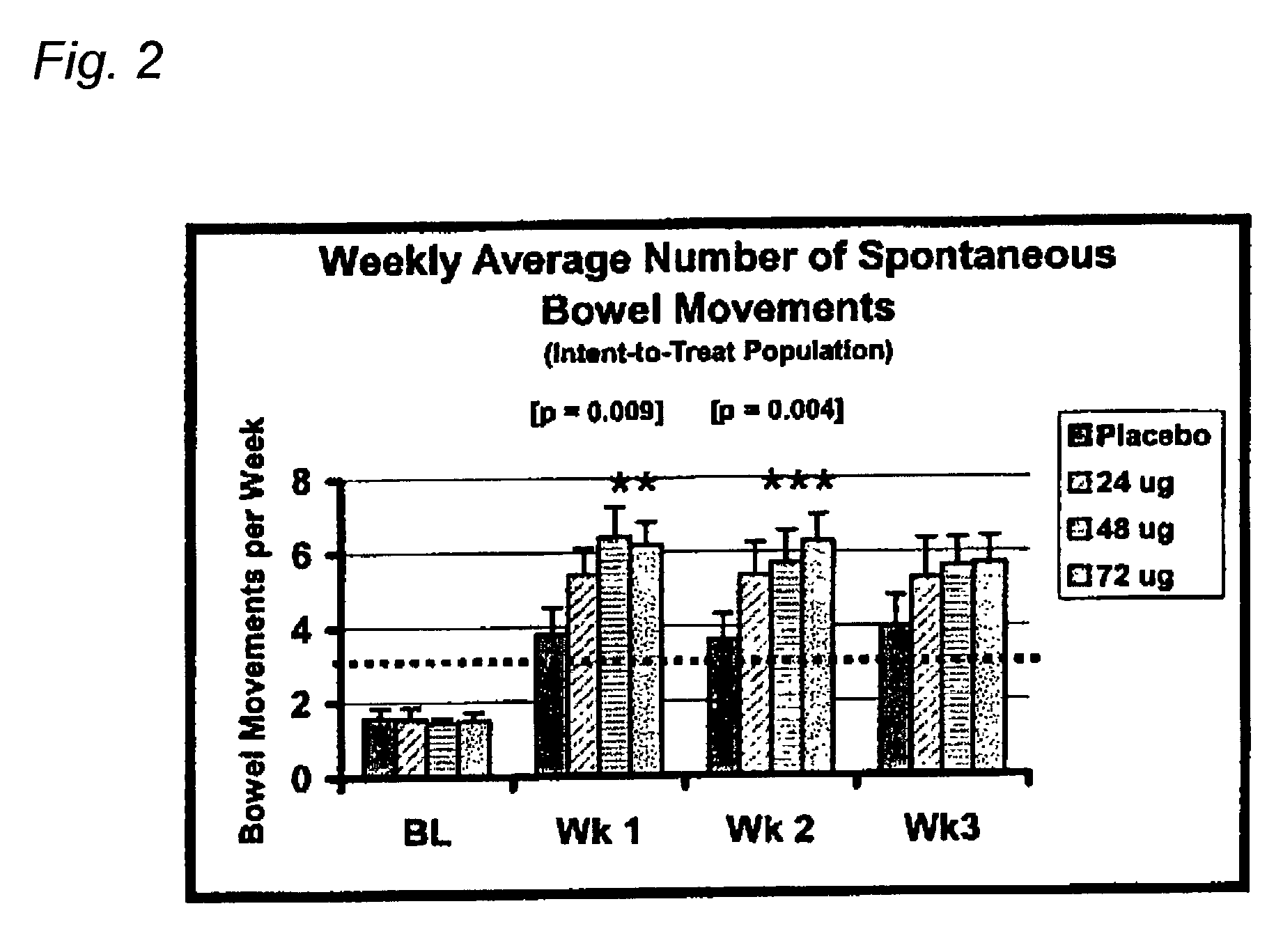 Dosage unit comprising a prostaglandin analog for treating constipation