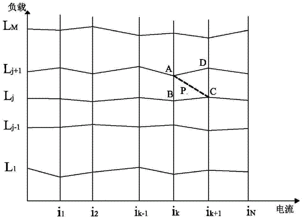 Ship speed measuring method and device of brushless direct current motor ship