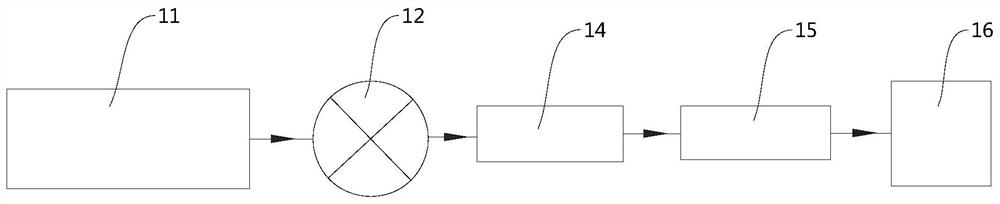 A liquid chromatograph for determining diesel oil hydrocarbon composition and fatty acid methyl ester content, its determination method and application