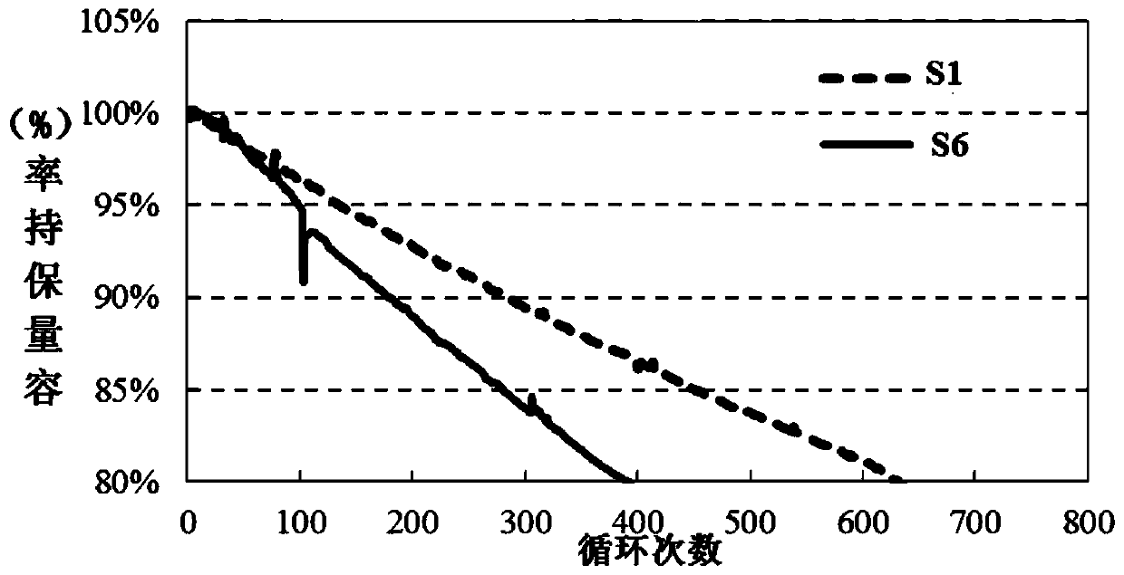 Composite electrolyte for pre-lithiation of lithium battery and application of composite electrolyte