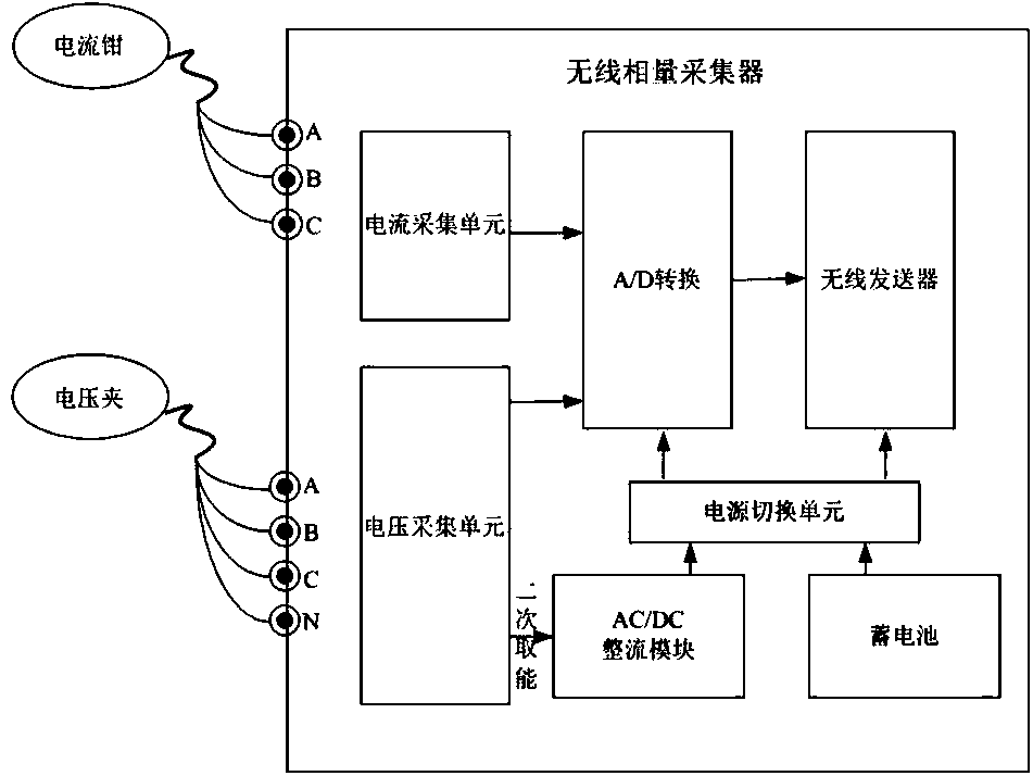 Wireless phasor collector for secondary power taking of voltage transformer