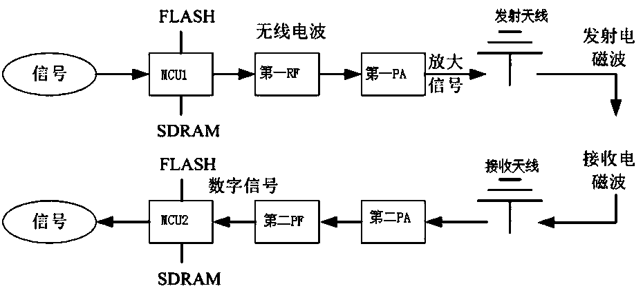 Wireless phasor collector for secondary power taking of voltage transformer