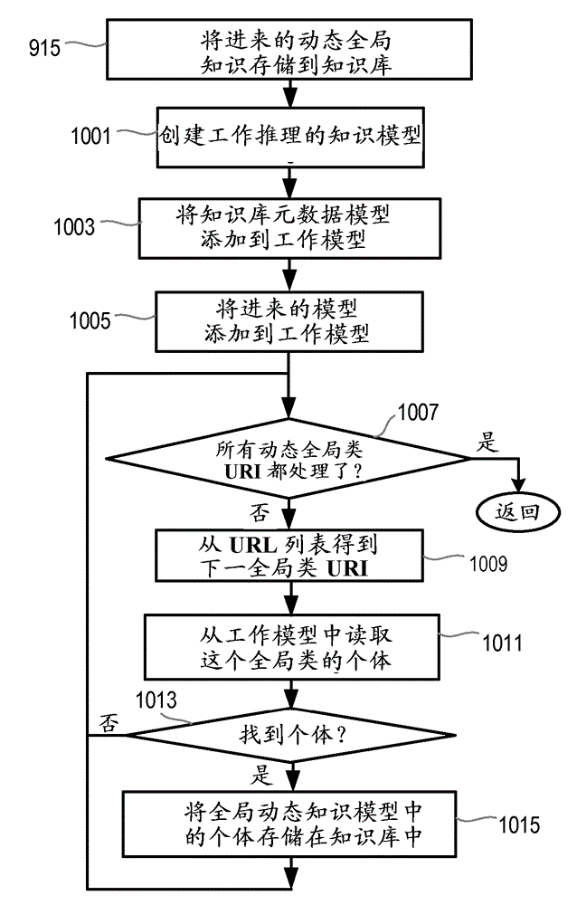 A method and apparatus for analyzing a service in a service session