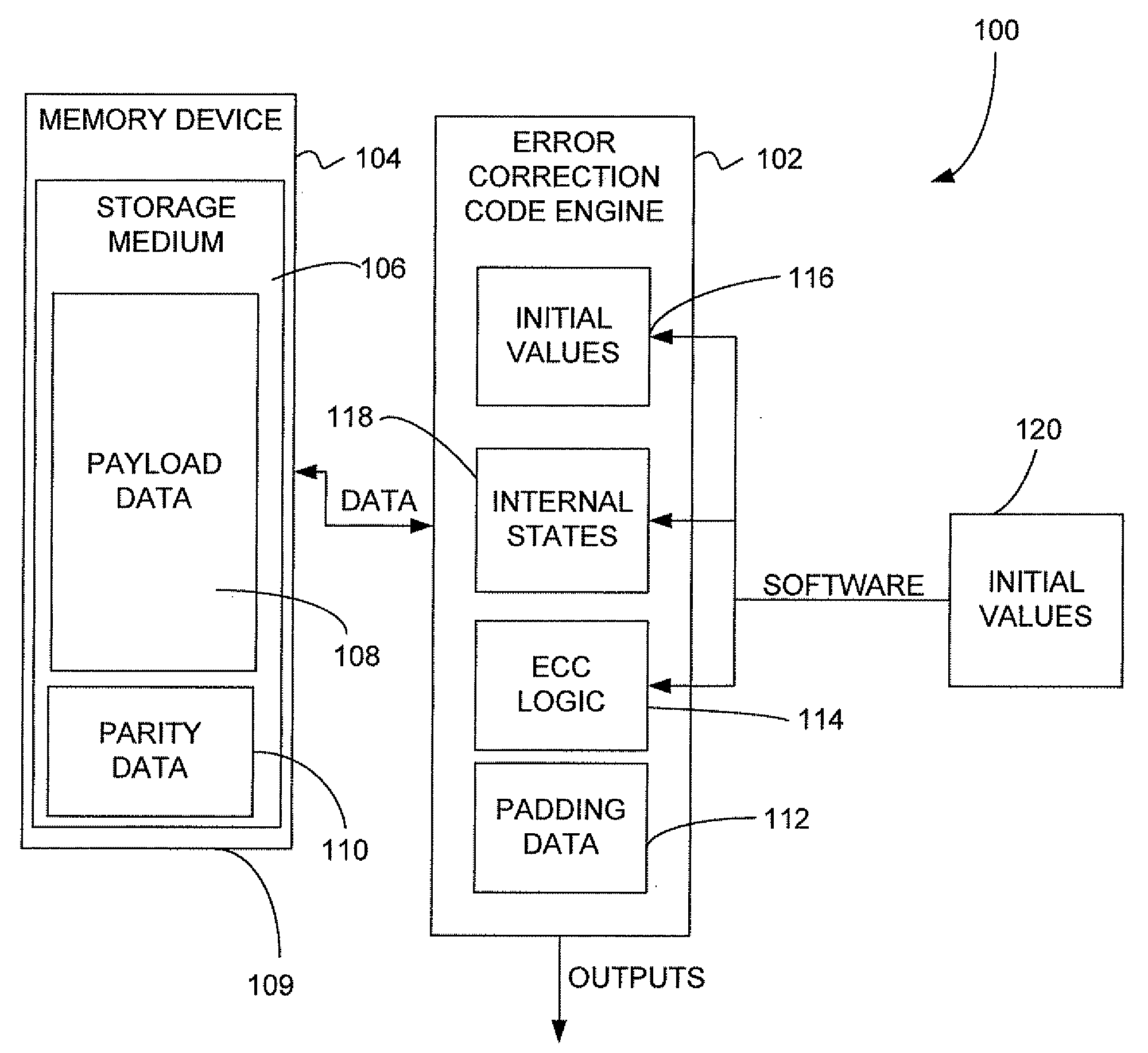 Error correction system and method