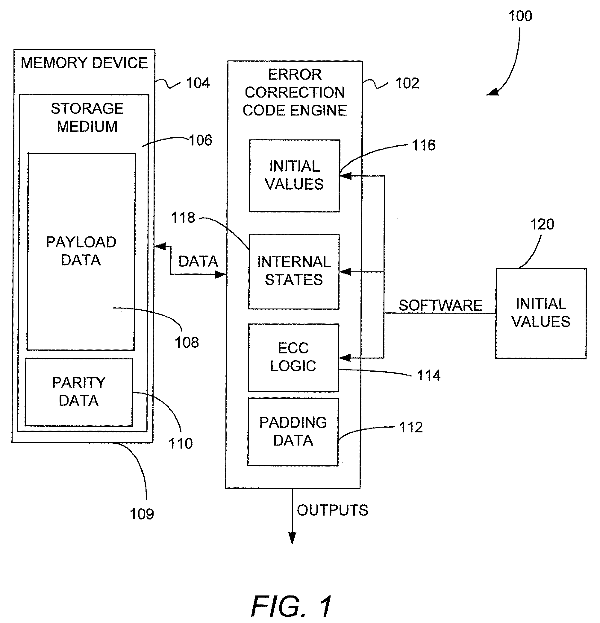 Error correction system and method