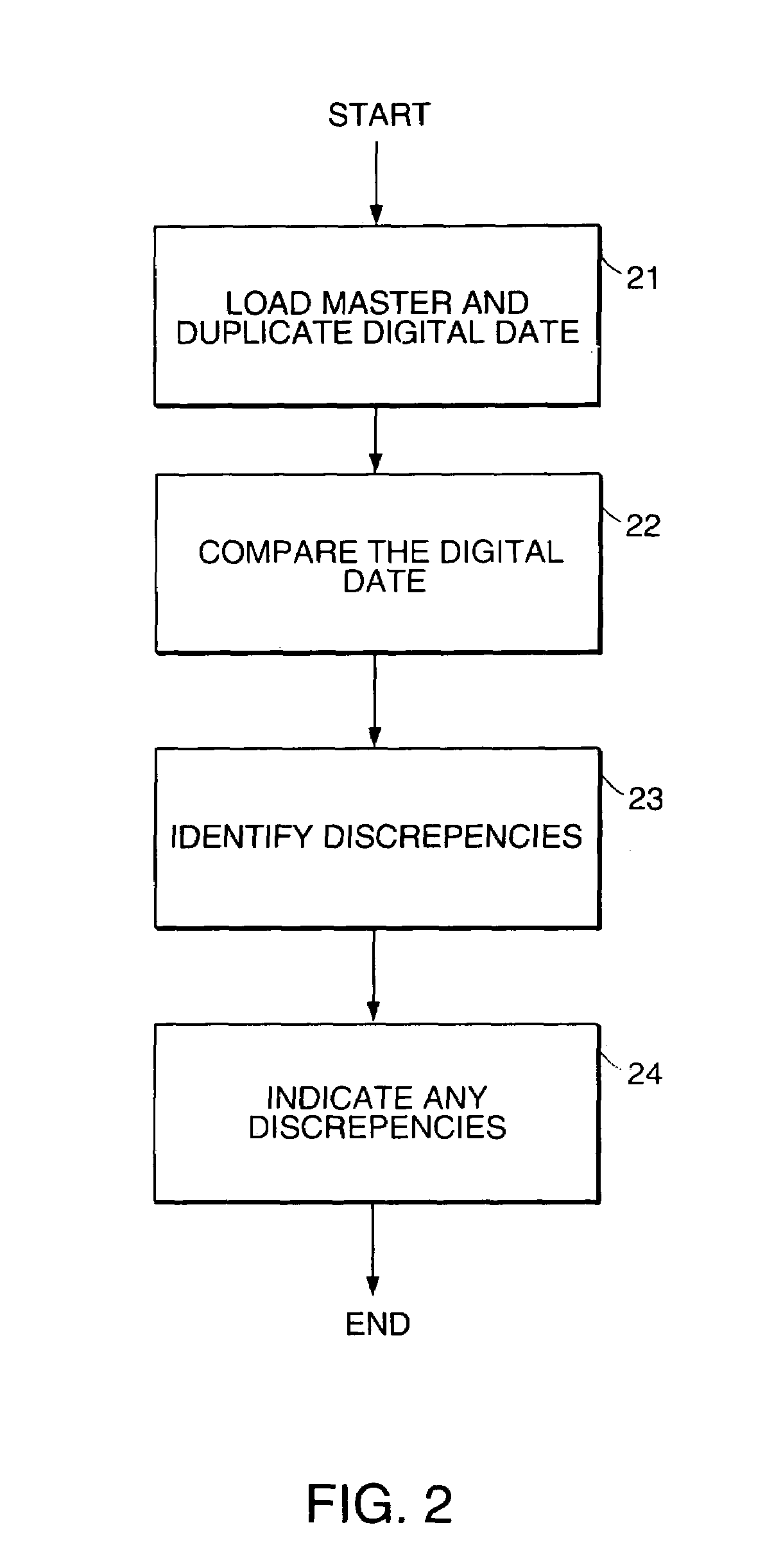 System and method for identifying inconsistencies in duplicate digital videos
