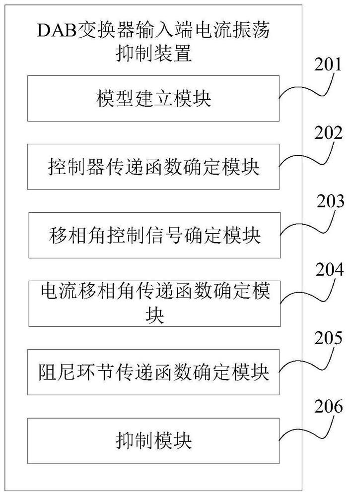 DAB converter input end current oscillation suppression method and device