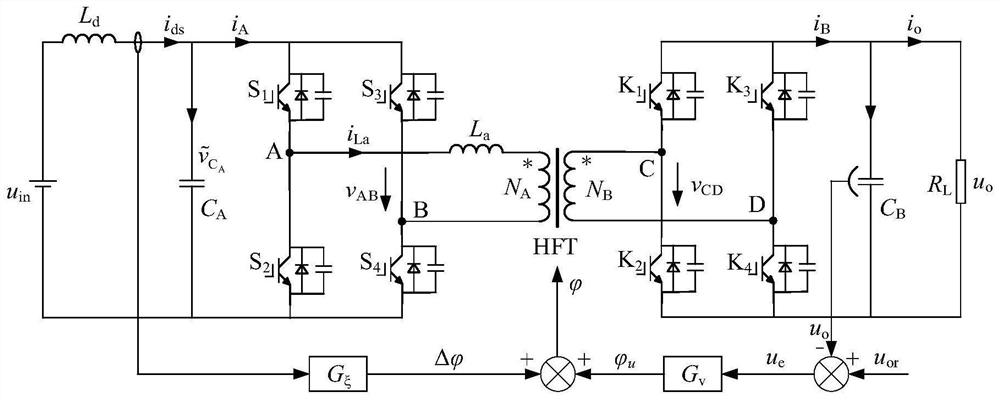 DAB converter input end current oscillation suppression method and device