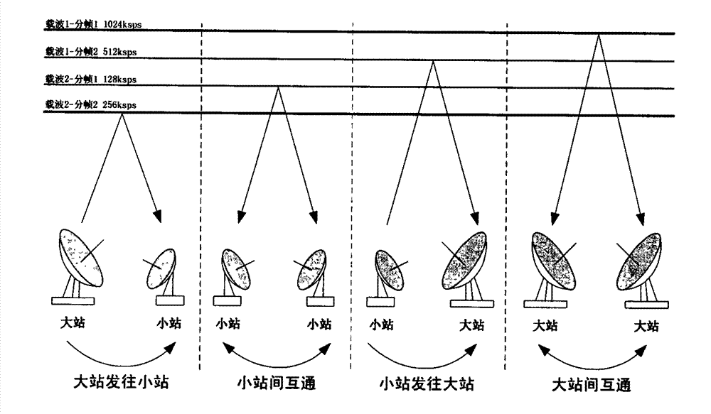 Parameter agility time division multiple access (TDMA) communication method