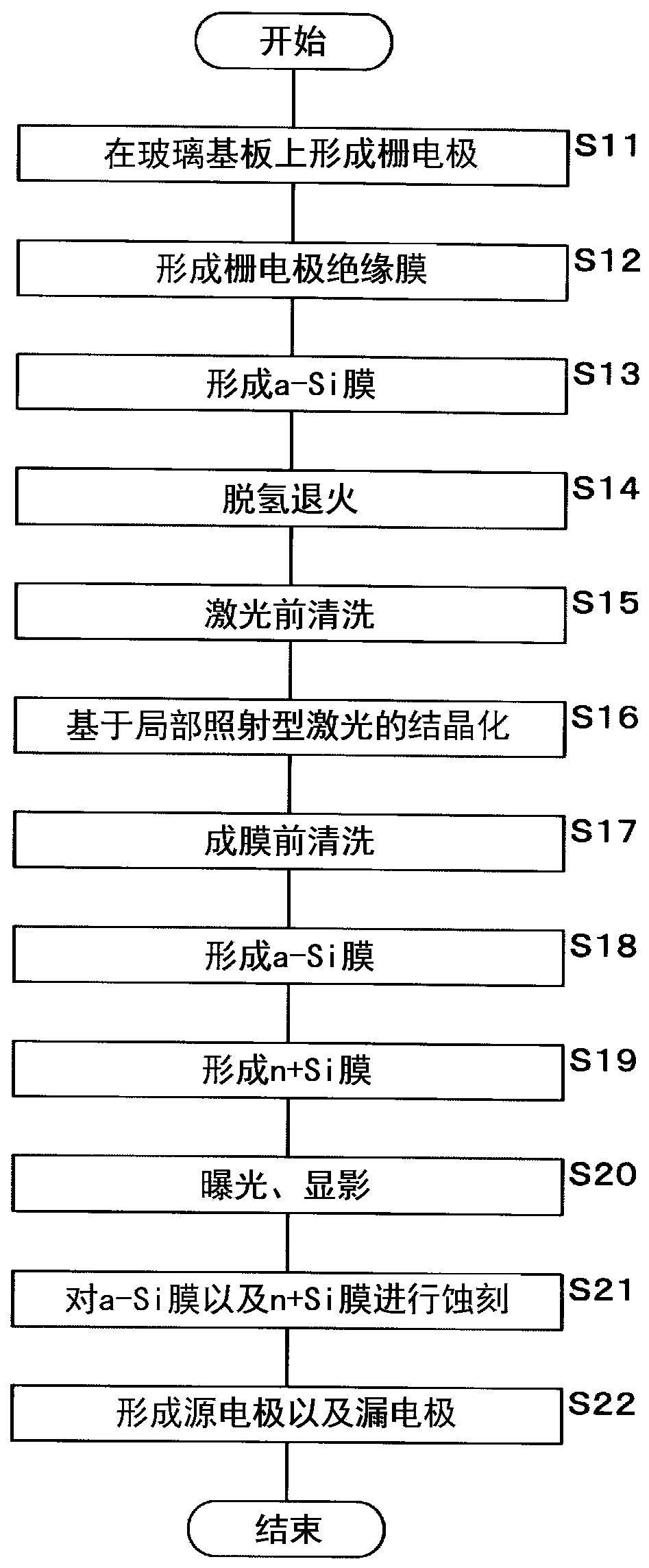 Thin film transistor and display panel