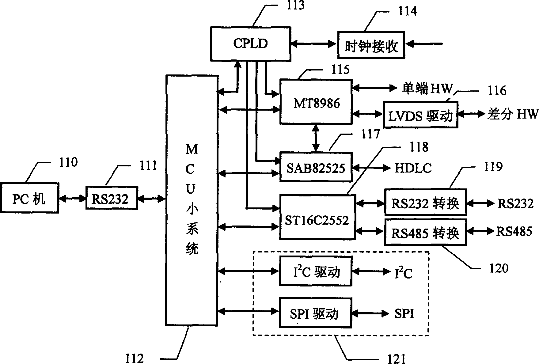 Universal serial communication interface debugging device and method