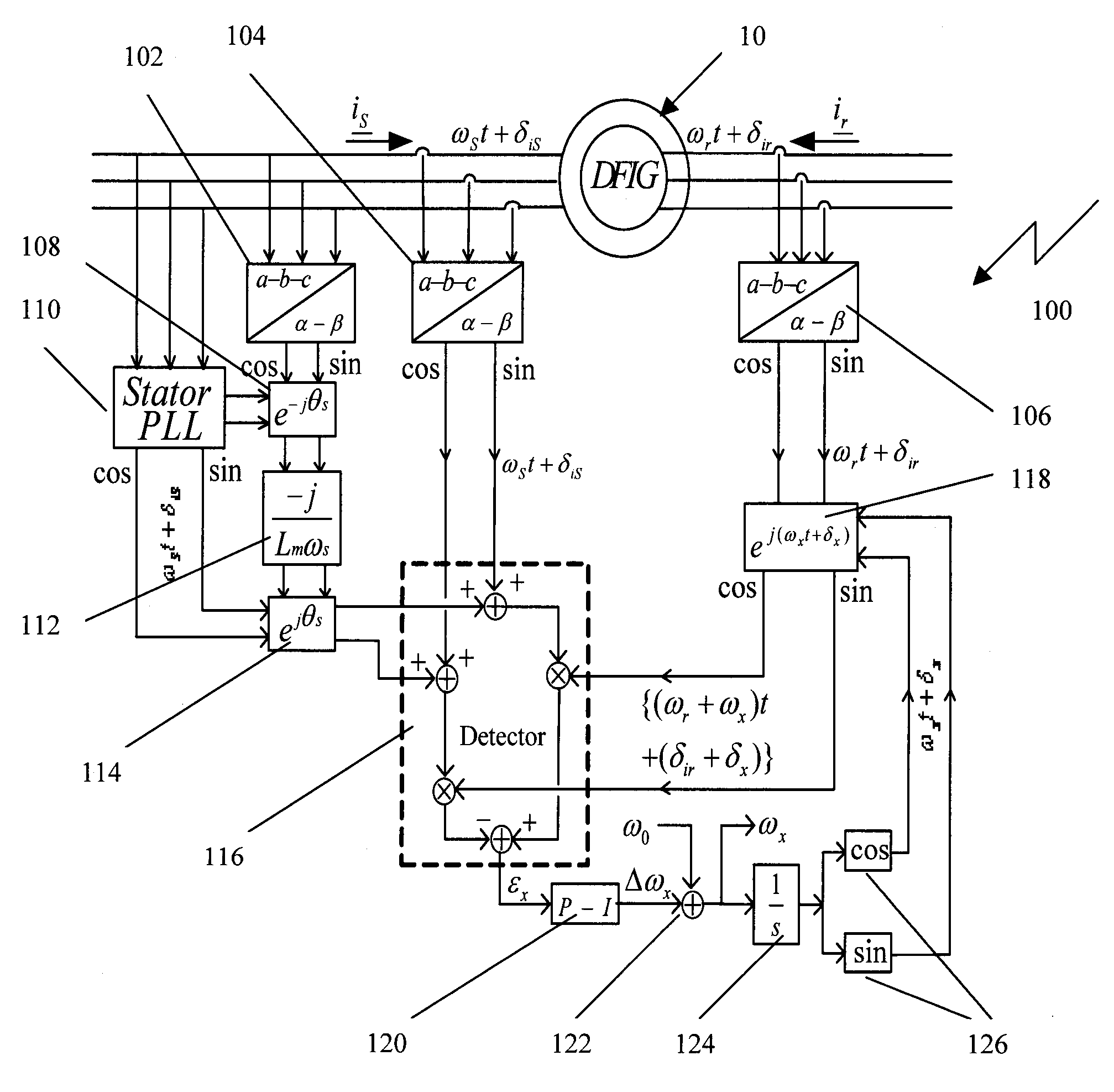 Method and system for controlling a doubly-fed induction machine