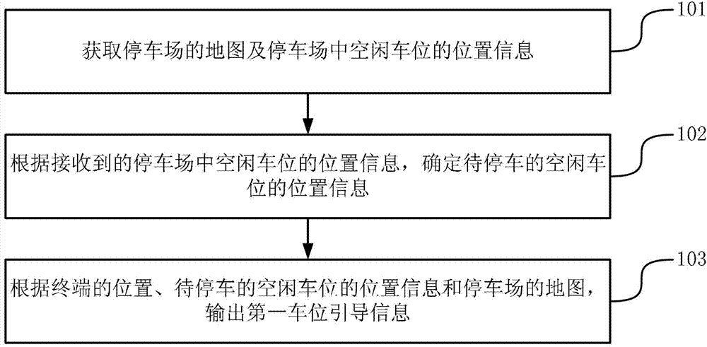 Method, device and terminal for outputting guidance information of parking places