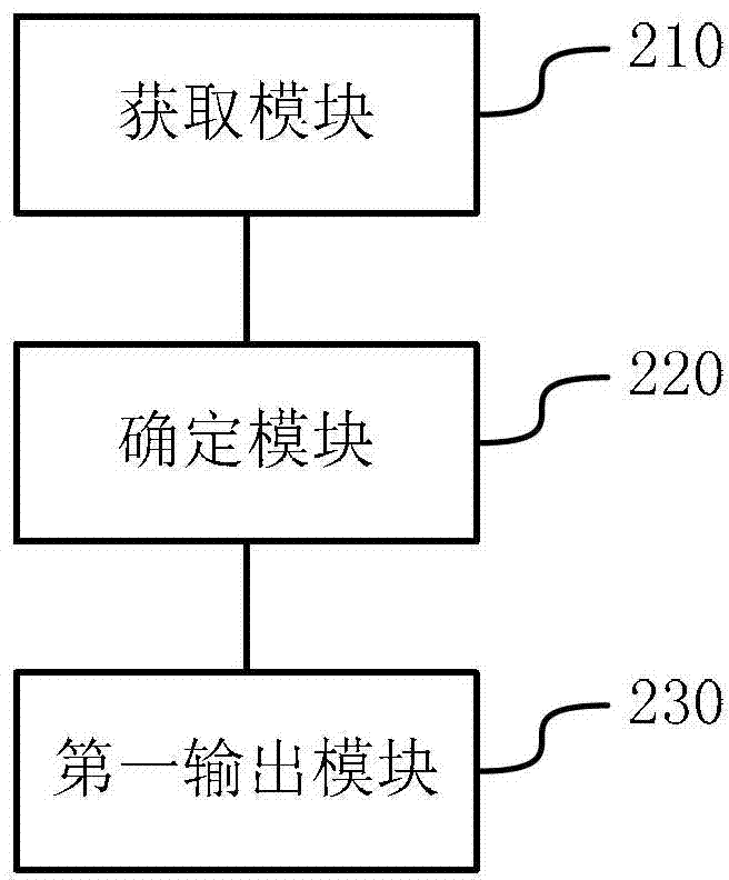 Method, device and terminal for outputting guidance information of parking places