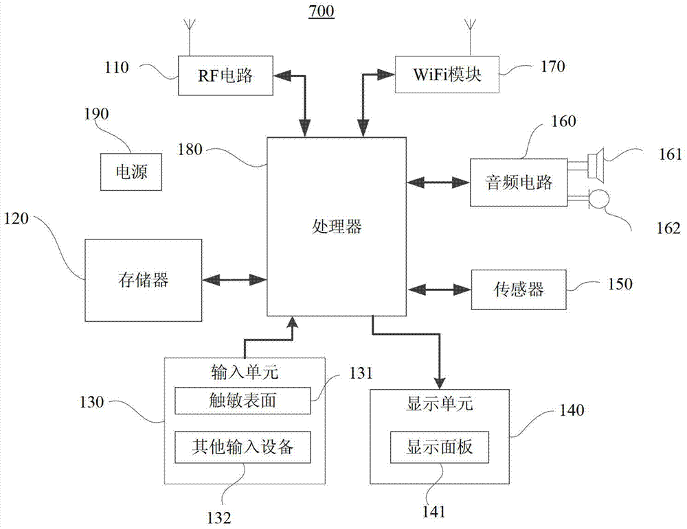 Method, device and terminal for outputting guidance information of parking places