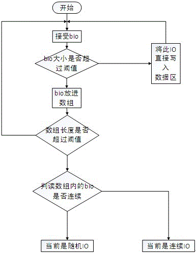 Nonvolatile cache mechanism facing SSD