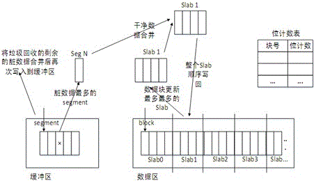 Nonvolatile cache mechanism facing SSD