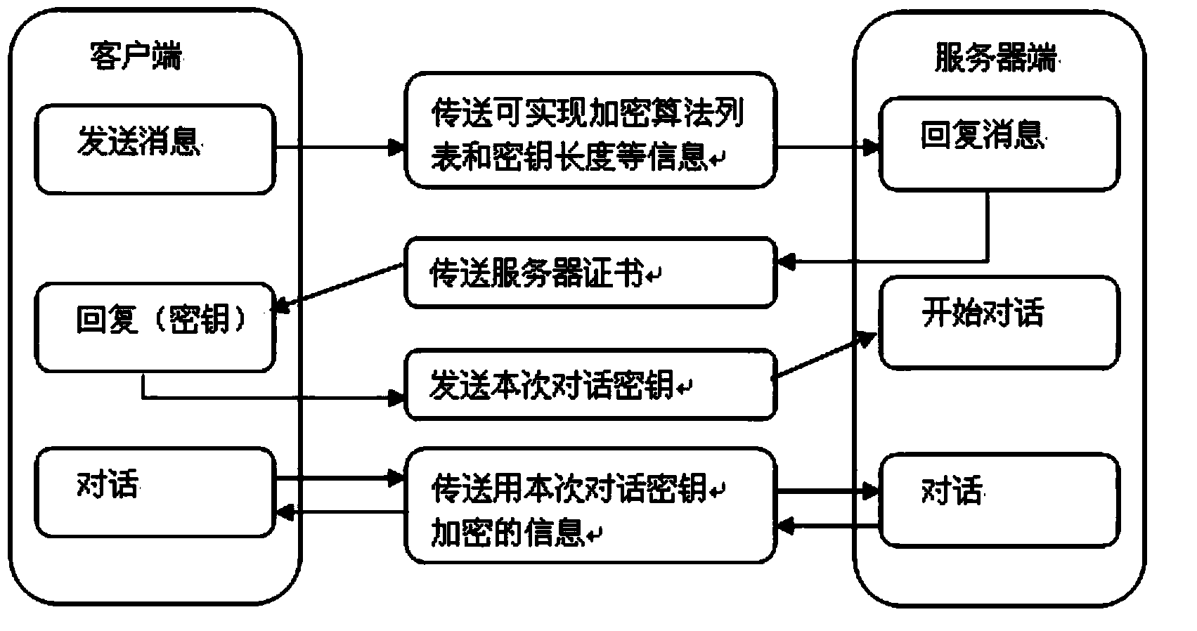 Communication method of power asset management master station system and RFID (radio frequency identification device) terminal