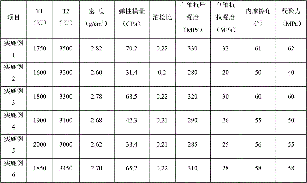 Application of natural silica material in making transparent rock and transparent rock mass