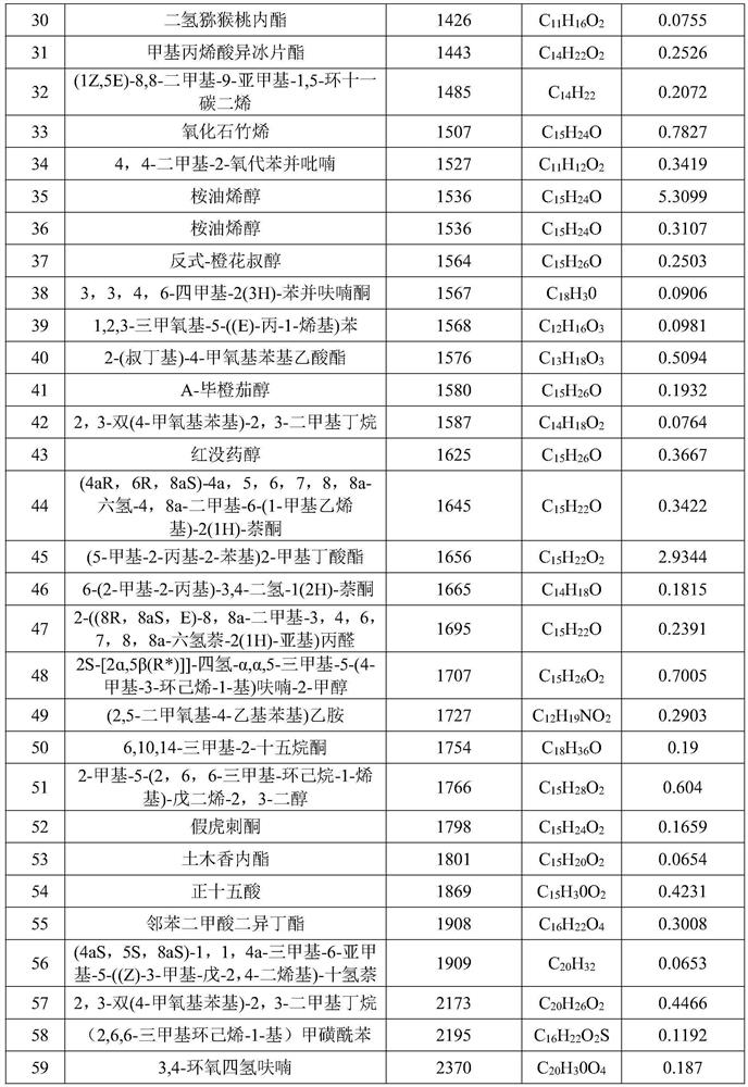 Application of Asterothamnus centrali-asiaticus in biological prevention and control, biological prevention and control medicament and preparation method of biological prevention and control medicament