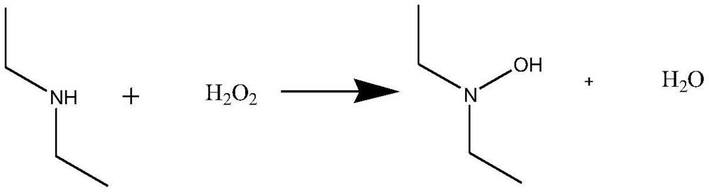 Method for synthesizing diethyl hydroxylamine by using slurry reactor