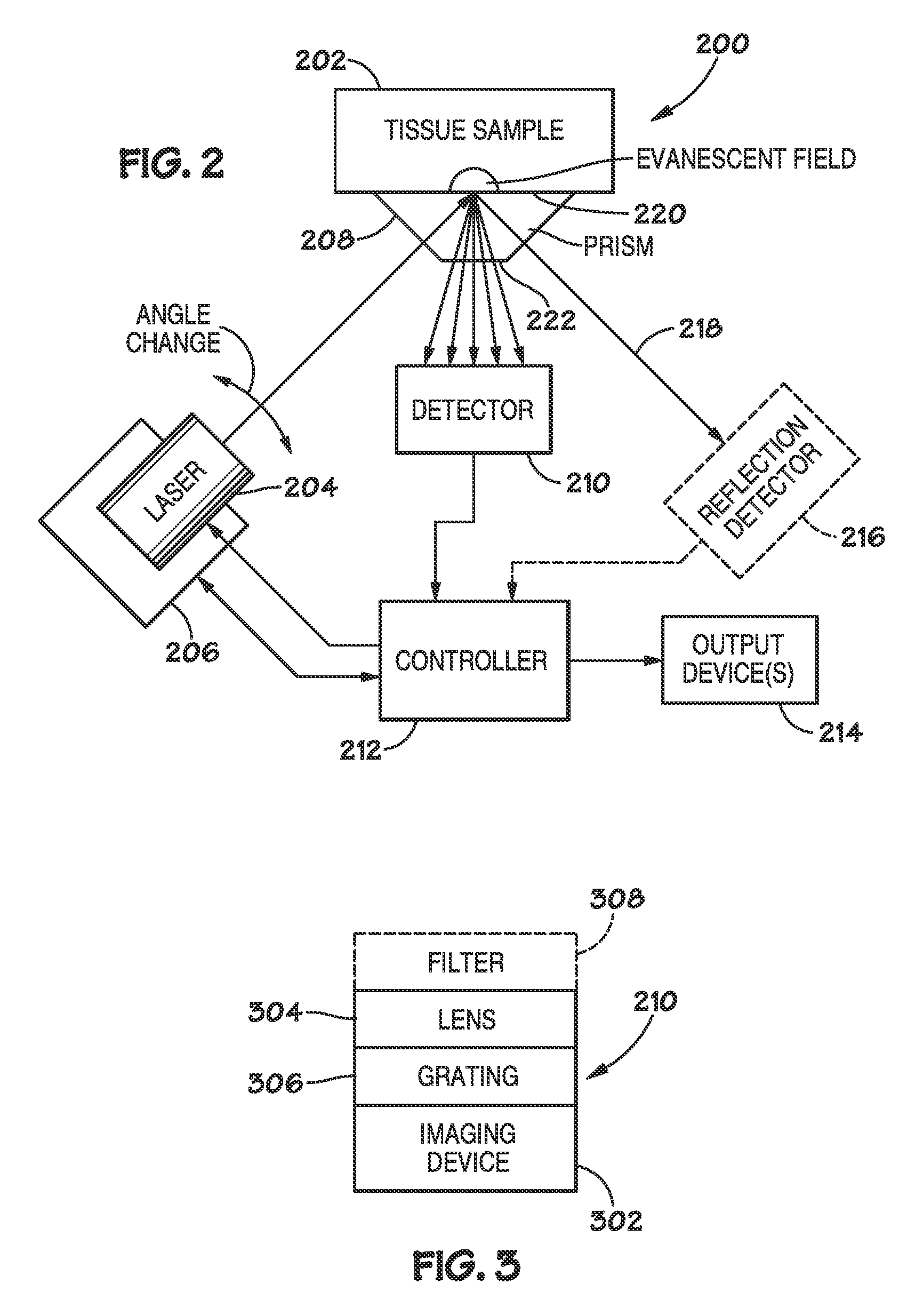 Method and apparatus for evaluating a sample through variable angle Raman spectroscopy